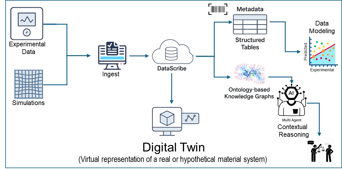 Datascribe Overview